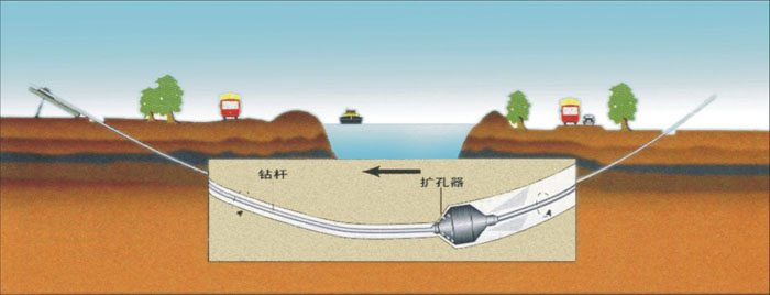 合肥过路顶管武汉2023非开挖